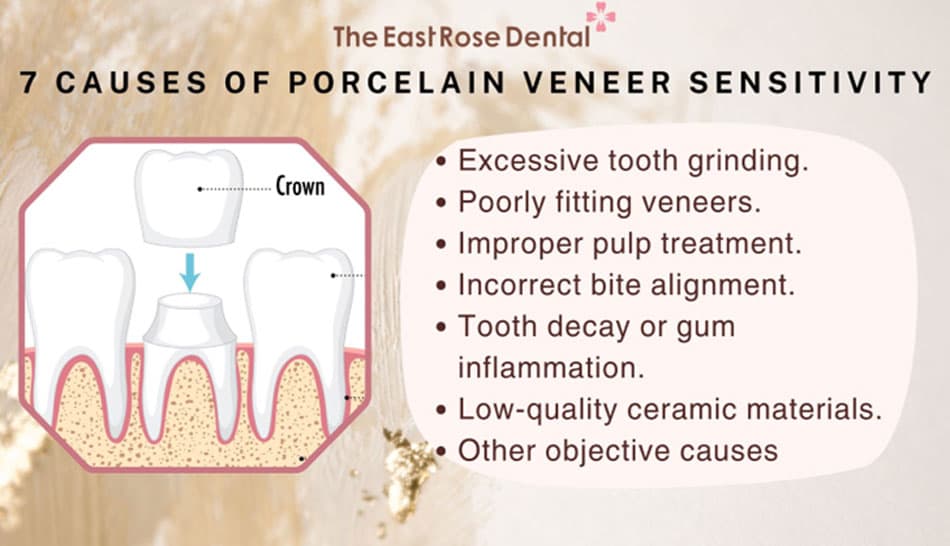 Common Causes of Sensitivity in Porcelain Crowns