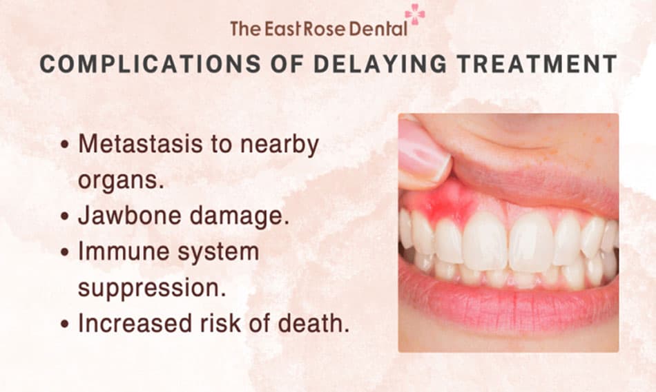 Issues encountered by delaying treatment