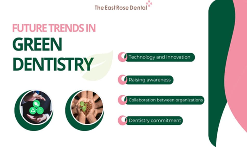 Future trends in Green Dentistry