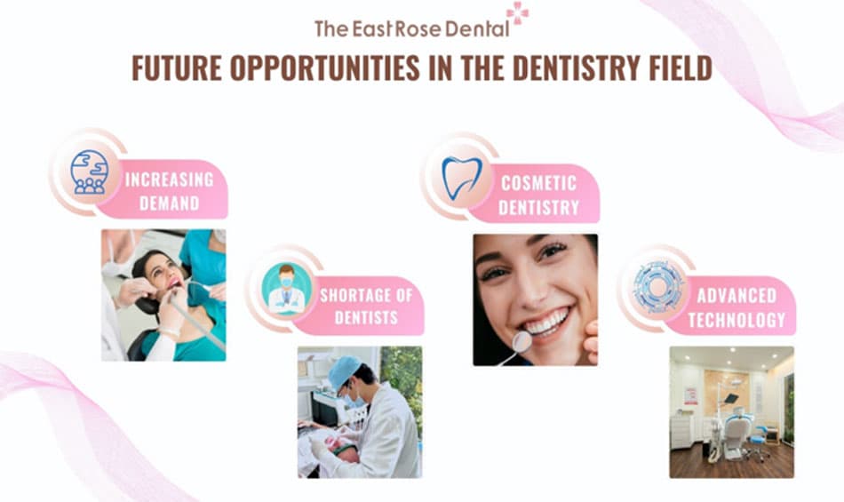 Opportunities for the development of Dentistry in the future