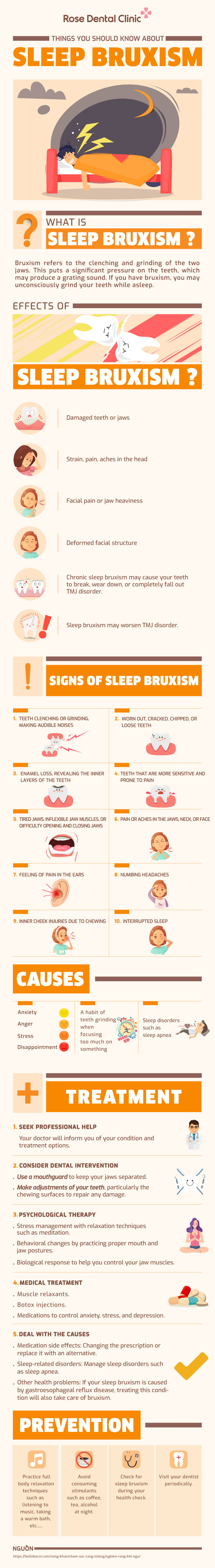 Things you should know about sleep bruxism